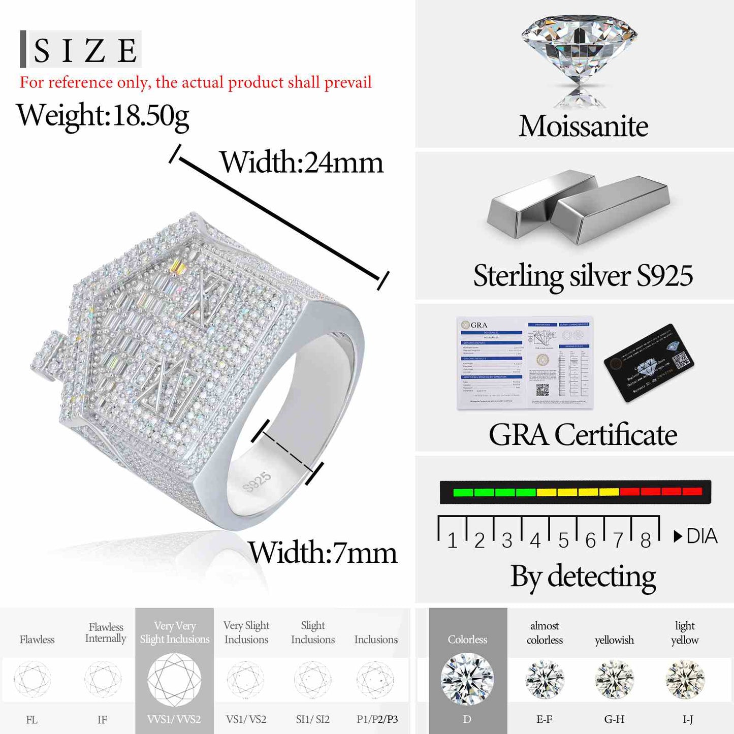 S925 Moissanite Trap House Ring